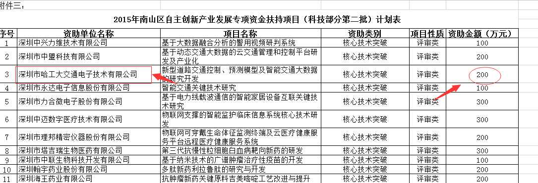 深圳市哈工大交通電子技術有限公司(圖1)