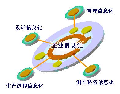 2016年度深圳市民營中小企業(yè)信息化建設(shè)項目資助計劃申報通知(圖1)