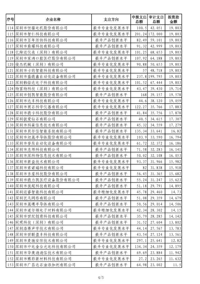 小微培育資助公示名單4