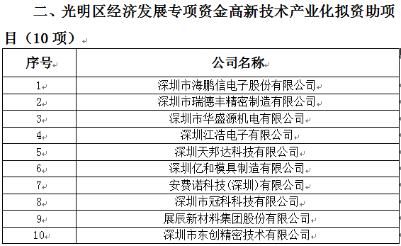 2018年光明區(qū)科技創(chuàng)新技術(shù)服務(wù)平臺(tái)、高新技術(shù)產(chǎn)業(yè)化、企業(yè)技術(shù)改造資助項(xiàng)目公示(圖2)