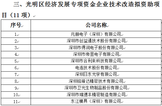 2018年光明區(qū)科技創(chuàng)新技術(shù)服務(wù)平臺(tái)、高新技術(shù)產(chǎn)業(yè)化、企業(yè)技術(shù)改造資助項(xiàng)目公示(圖3)