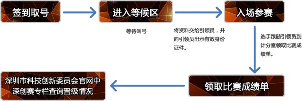 2019年第十一屆中國(guó)深圳創(chuàng)新創(chuàng)業(yè)大賽半決賽通知(圖1)